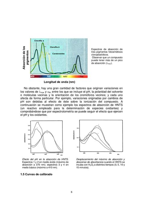 Espectrofotometria