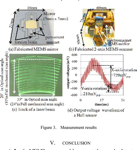 Axis Mems Scanner For A Laser Range Finder Semantic Scholar