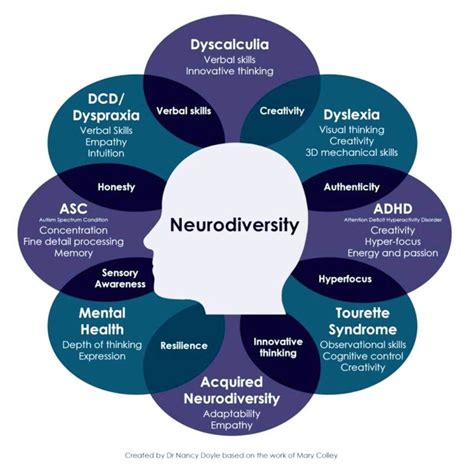 How To Create An Inclusive Workplace For Neurodiverse Employees A