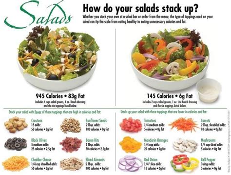 Salads Handouts Low Calorie Salad Improve Nutrition Salad Toppings