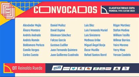 Lista De Convocados De La Selección Colombia Conoce A Los 28 Nominados