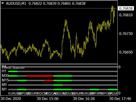 Market Trend Scanner Indicator Mql4 ⋆ Top Mt4 Indicators Mq4 Or