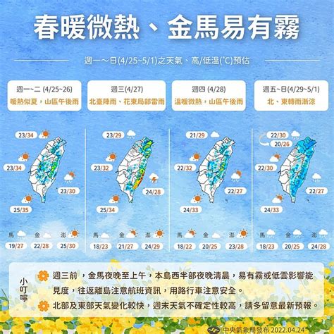 一張圖看天氣！未來一周熱如夏 但有兩波東北風來亂 好房網news