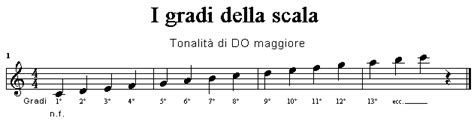 Corso Di Chitarra Lezione 6