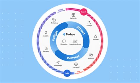 Best Customer Review Management Software For Business Birdeye