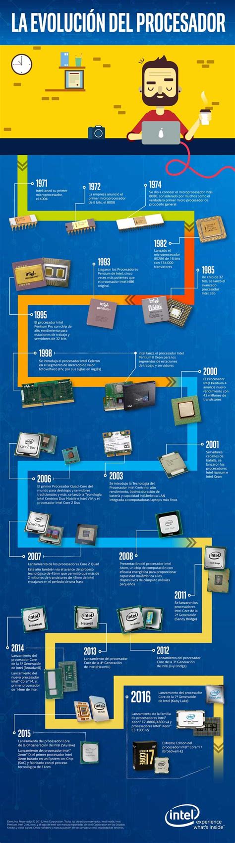 The Evolution Processor Itsitio