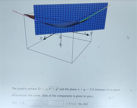 Solved The Quadric Surface 2zx2y2 And The Plane Xy15