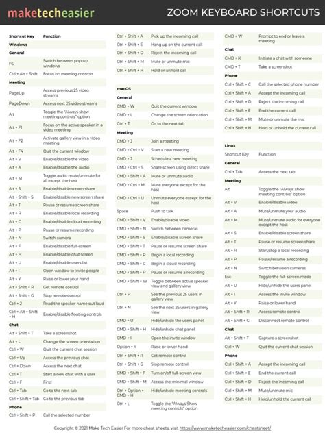 Zoom Keyboard Shortcuts Cheatsheet Pdf Keyboard Shortcut Screenshot