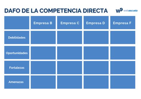 Cómo hacer un análisis de la competencia paso a paso