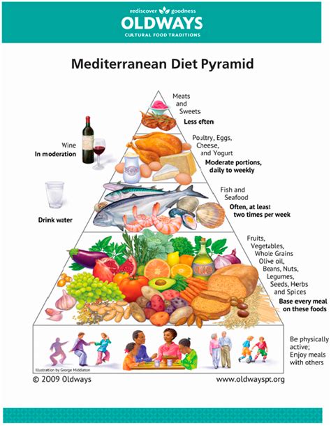 Mediterranean Diet Book Pdf / Mediterranean Diet 30 Day Meal Plan 1 200 ...