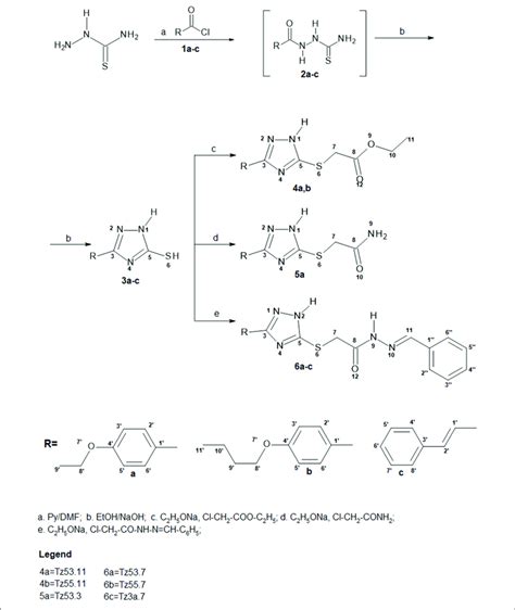 Synthesis Pathway Of S Functionalized H R Mercapto