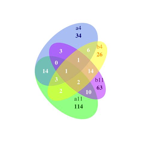 How To Create A Venn Diagram In Excel Wiring Site Resource