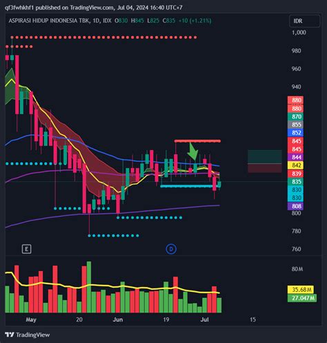 IDX DLY ACES Chart Image By Qf3fwhkhf1 TradingView