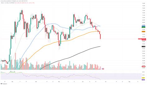 O que está acontecendo o Bitcoin BTC esquema de reacumulação de