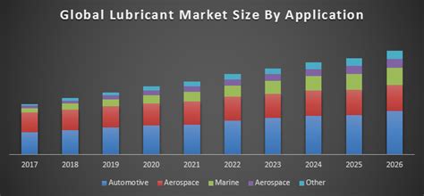 Global Lubricant Market Industry Analysis And Forecast