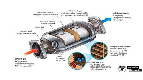 Catalytic Converter