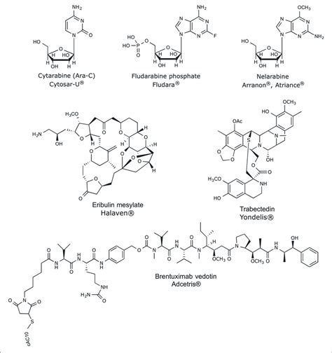 Chemical Structures Of Anticancer Marine Derived Drugs In The Market