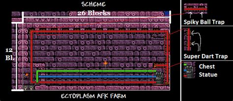 Terraria: Ectoplasm AFK Farm - How it Works and Tips | GamesCrack.org