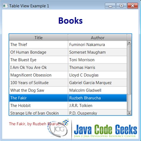 Javafx Tableview Example Java Code Geeks