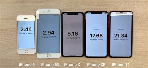 Айфон сравнить: Сравнение всех моделей iPhone по порядку
