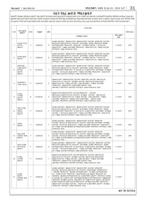 Ethiopian Ministry Of Revenues Vacancy Announcement