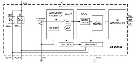 Max30102 Circuit Diagram