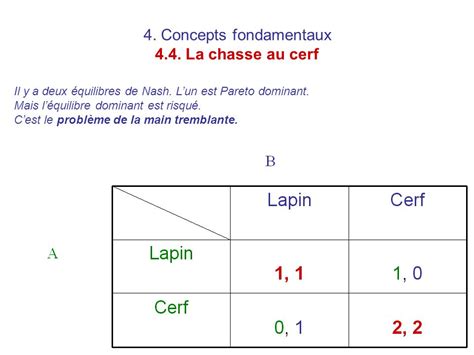 Optimum De Pareto Et Quilibre De Nash