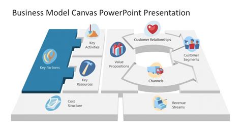 Business Model Canvas Key Partners Powerpoint Slidemodel