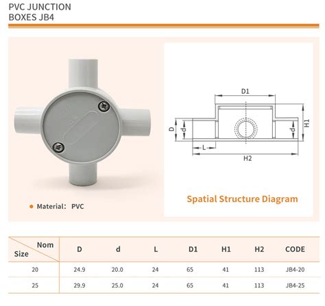 Australian Standard As Nzs 2053 Sjb Diameter 20mm 25mm Pvc Electrical