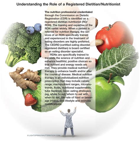 Neurobiology Of Eating Disorders Clinical Implications