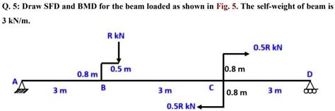 Solved Take R Please Solve As Soon As Possible Q Draw Sfd And