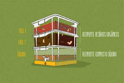 O Que É Uma Composteira - O que é uma composteira e como ela funciona? | Use Orgânico