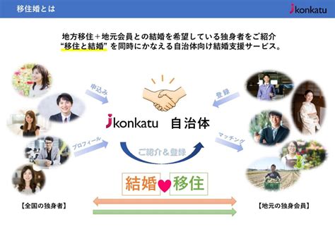 【移住婚】結婚相手と移住先を同時にサポート、移住してライフスタイルを見直したい独身者を応援します！＜登録無料＞ 一般社団法人 日本婚活支援協会