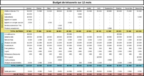 Le plan de trésorerie comment s en servir