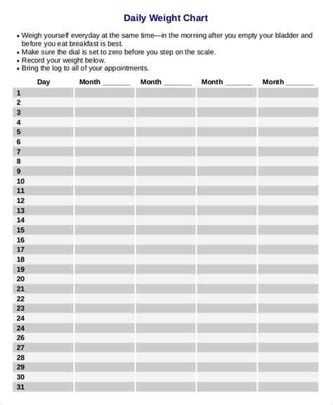 Daily Weight Chart