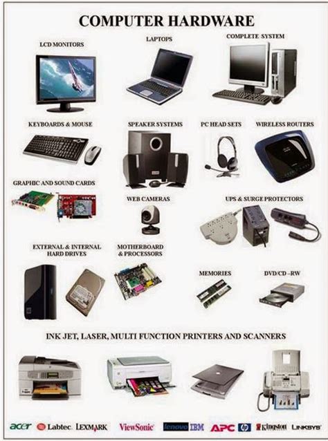 Contoh Hardware Komputer Homecare24