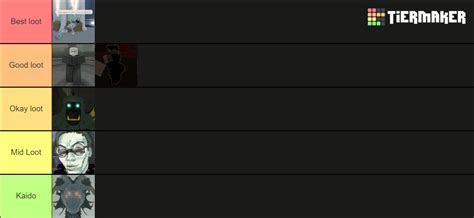 Deepwoken bosses for best loot Tier List (Community Rankings) - TierMaker