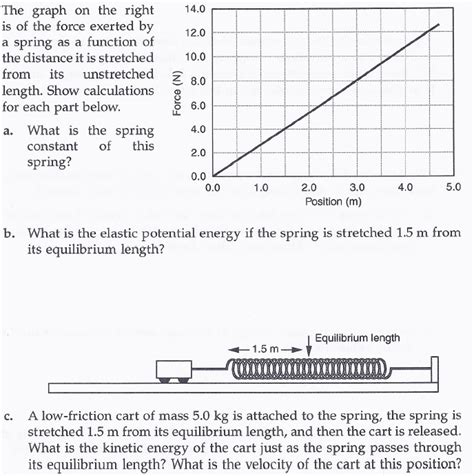 Solved The Graph On The Right Is Of The Force Exerted By A Chegg