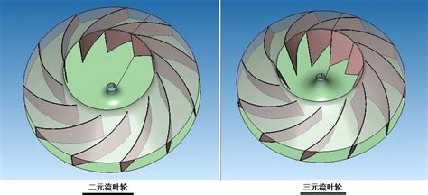 TurboTides三元流叶轮在离心风机中应用 太泽科技