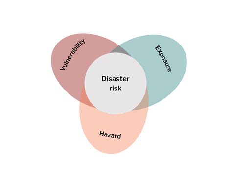 Understanding Disaster Risk In Canada An Introduction Haznet