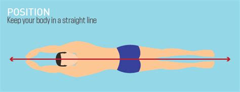 Breaking Down The Freestyle Stroke Technique