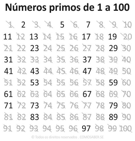 Tabela De Numeros Primos