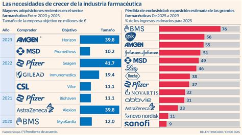 Las Mayores Farmas Tienen M S De Millones De Munici N Para