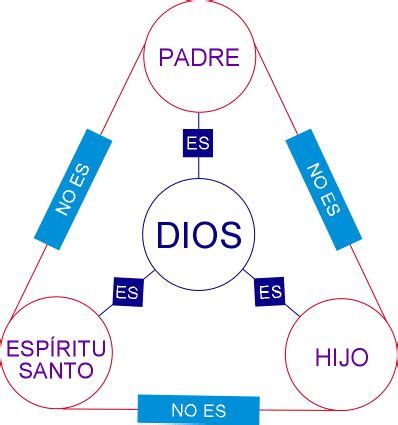 La Tri Unidad De Dios Detalmanera Devocionales