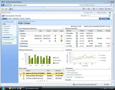 Microsoft Dynamics Erp Cost Accounting Modelgase