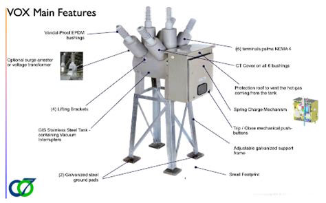 Vox Outdoor Dead Tank Gis Circuit Breaker