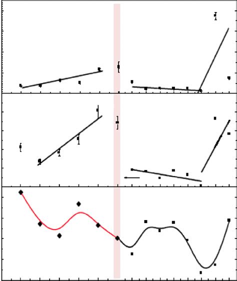 Variation In The A Near Band Edge Emissions Nbe B Defect Download Scientific Diagram