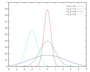 Bimodal Distribution: What is it? - Statistics How To