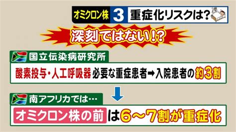 『オミクロン株』はこれまでとどう違うのか感染力・ワクチン効果・重症化リスク 現在分かっている特徴は 東海テレビnews