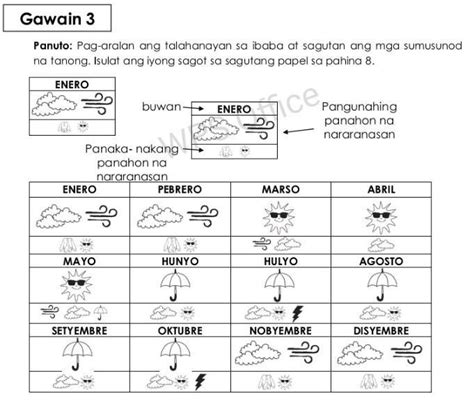 2 Sa Anong Buwan Karaniwang Nakararanas Ng Tag Araw O Tag Init Na